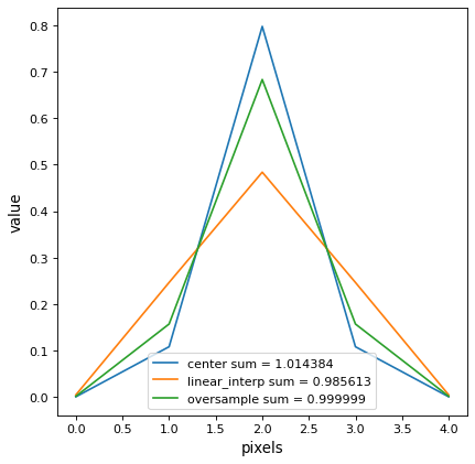 ../_images/astropy-convolution-discretize_model-1.png