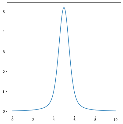 ../_images/astropy-modeling-functional_models-Voigt1D-1.png