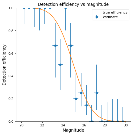 ../_images/astropy-stats-binned_binom_proportion-1.png