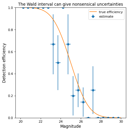 ../_images/astropy-stats-binned_binom_proportion-2.png