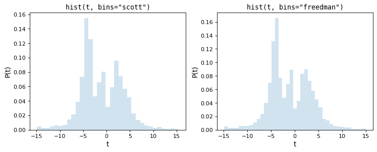 ../_images/histogram-2.png