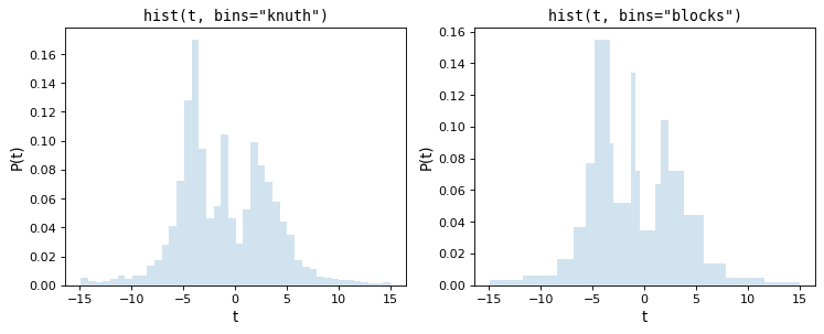 ../_images/histogram-3.png