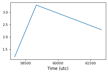 ../_images/matplotlib_integration-3.png