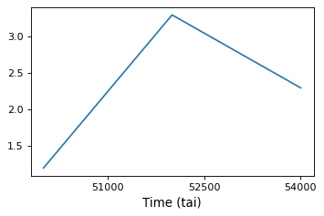 ../_images/matplotlib_integration-5.png