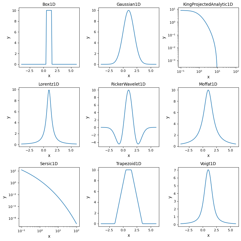 ../_images/predef_models1D-2.png