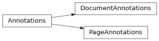 Inheritance diagram of DocumentAnnotations, PageAnnotations