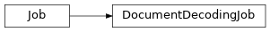 Inheritance diagram of DocumentDecodingJob