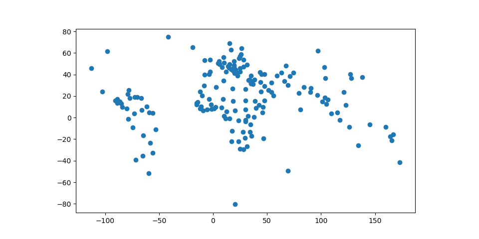 _images/world_centroids.png