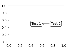 ../../_images/sphx_glr_annotate_simple_coord01_0011.png