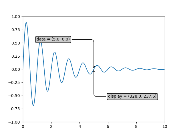 annotate transform