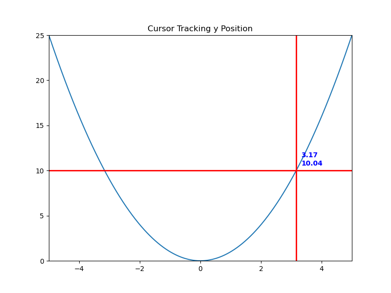 Cursor Tracking y Position
