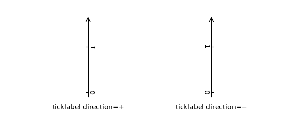 ../../_images/sphx_glr_axis_direction_demo_step02_0011.png