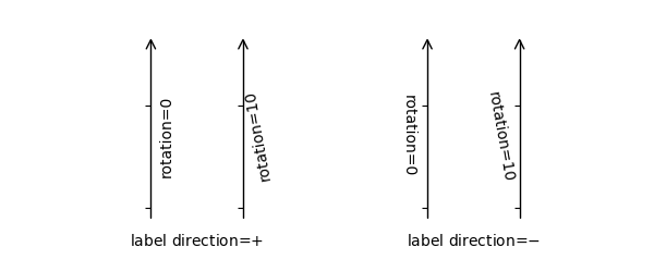 axis direction demo step04