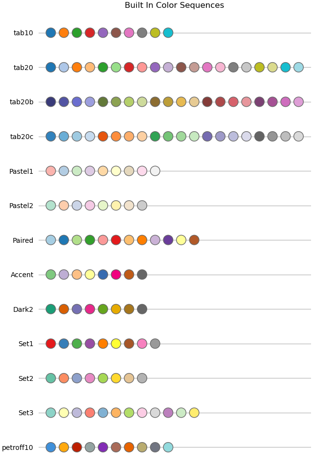 Built In Color Sequences