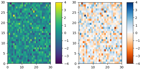 colormap manipulation