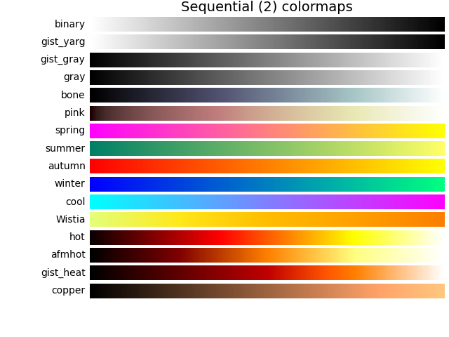 Sequential (2) colormaps