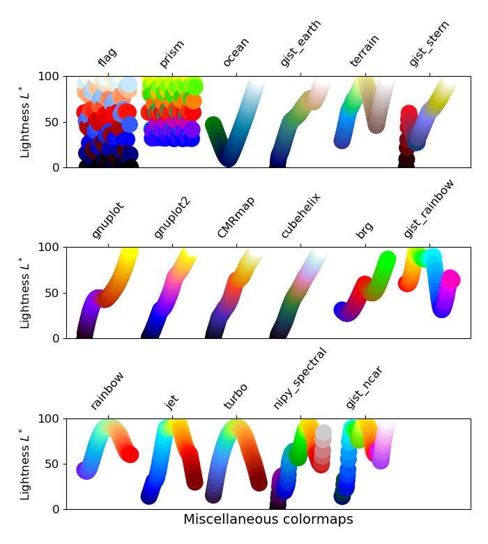 colormaps