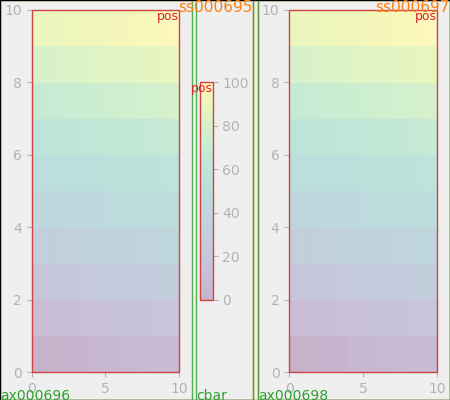 constrainedlayout guide