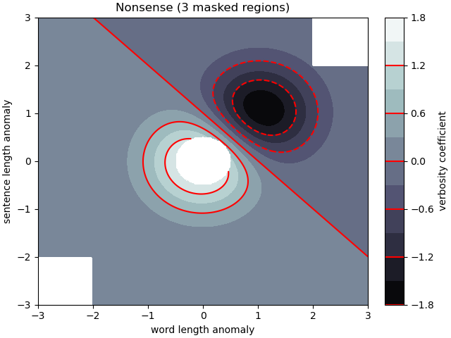 Nonsense (3 masked regions)