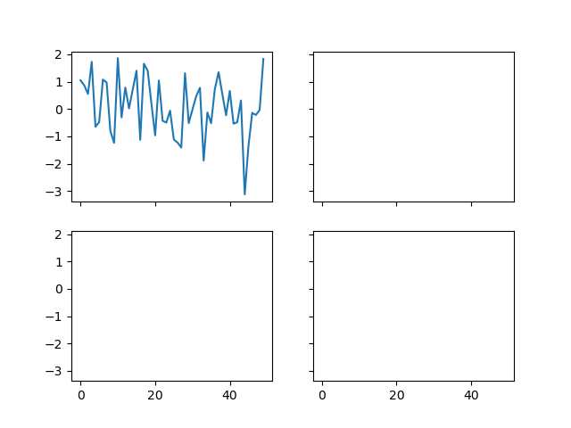 create subplots