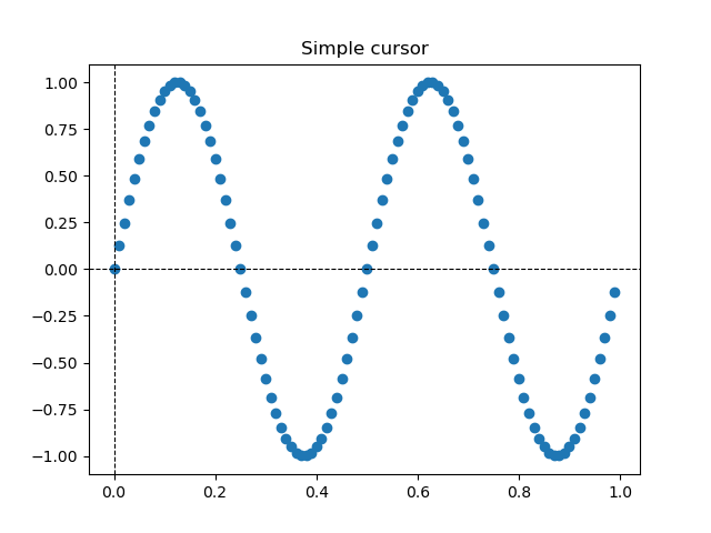 Simple cursor