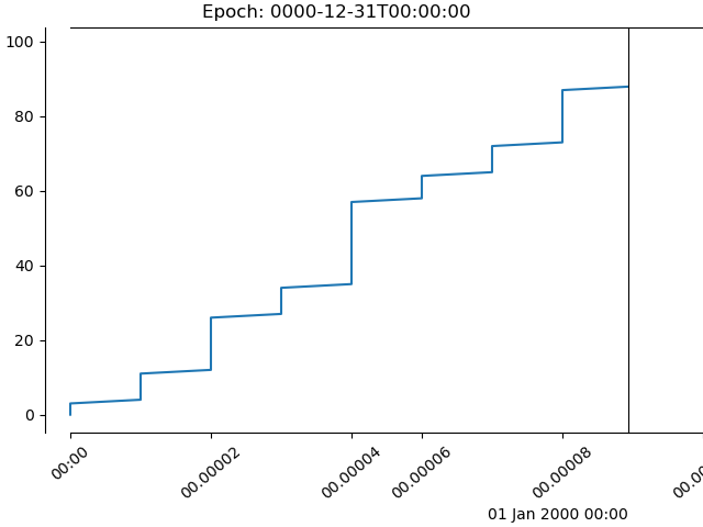 Epoch: 0000-12-31T00:00:00