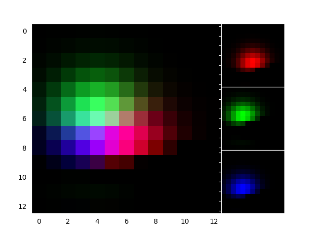 demo axes rgb