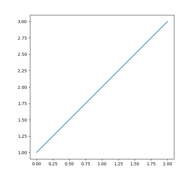 demo fixed size axes