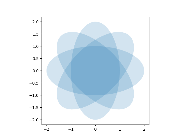 ellipse demo