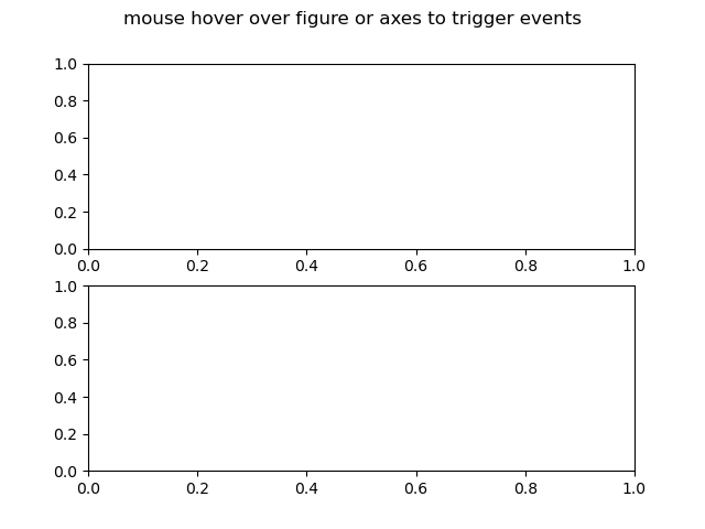 mouse hover over figure or axes to trigger events