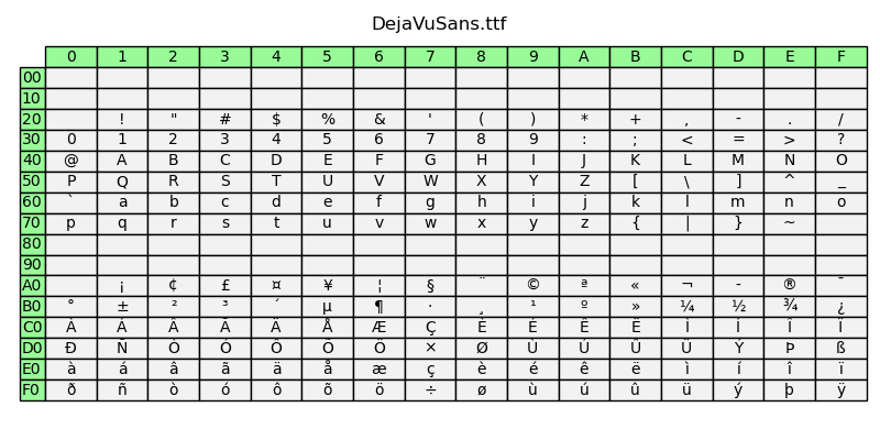 DejaVuSans.ttf