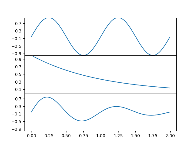 ganged plots