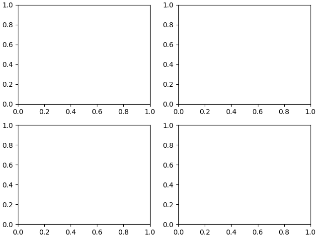 gridspec