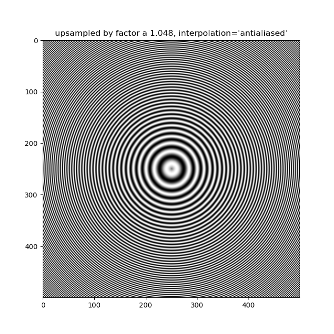 upsampled by factor a 1.048, interpolation='antialiased'