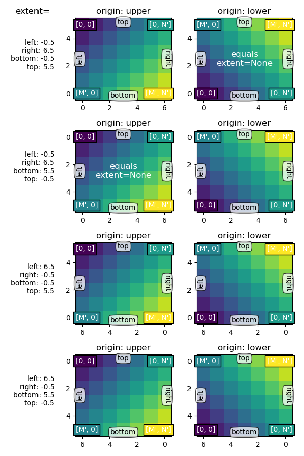 extent=, origin: upper, origin: upper, origin: upper, origin: upper, origin: lower, origin: lower, origin: lower, origin: lower