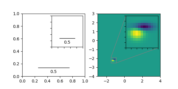 ../../_images/sphx_glr_inset_locator_demo2_0011.png