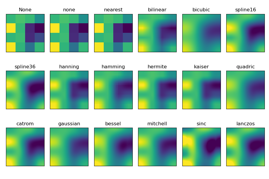 None, none, nearest, bilinear, bicubic, spline16, spline36, hanning, hamming, hermite, kaiser, quadric, catrom, gaussian, bessel, mitchell, sinc, lanczos