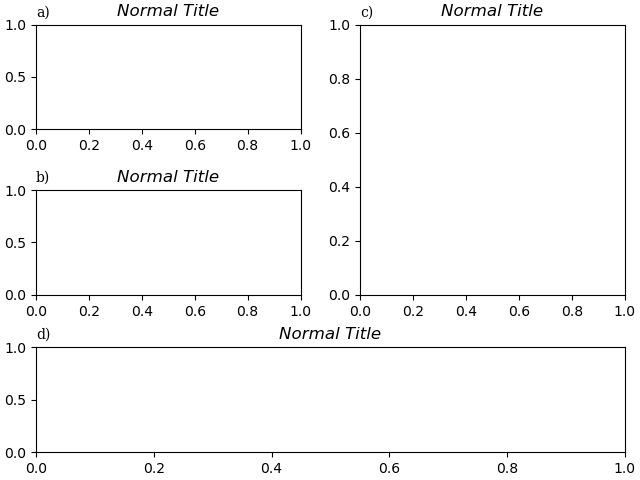 a), Normal Title, c), Normal Title, b), Normal Title, d), Normal Title