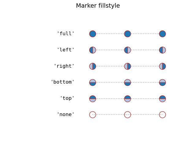 Marker fillstyle