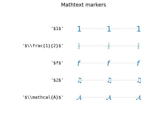 Mathtext markers