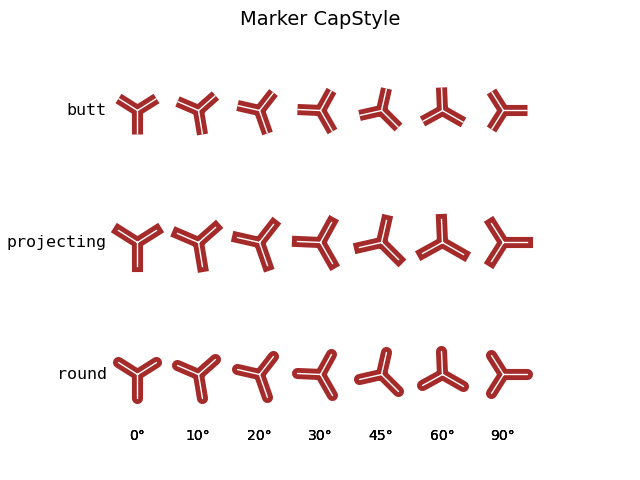 Marker CapStyle