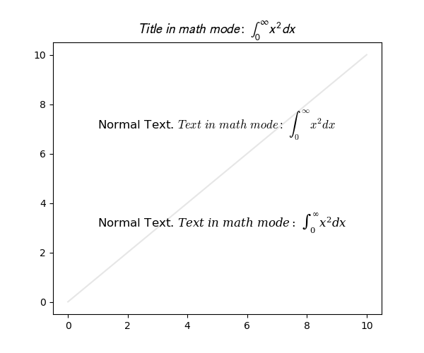 ../../_images/sphx_glr_mathtext_fontfamily_example_001.png