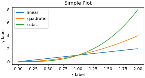 Simple Plot