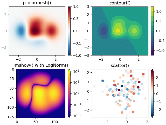 pcolormesh(), contourf(), imshow() with LogNorm(), scatter()
