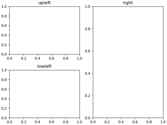 upleft, right, lowleft