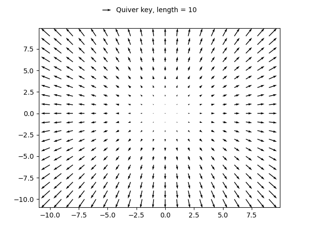 quiver simple demo