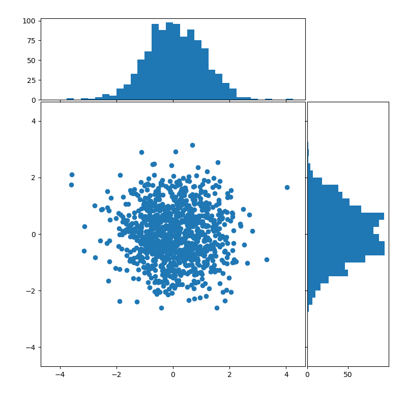 scatter hist