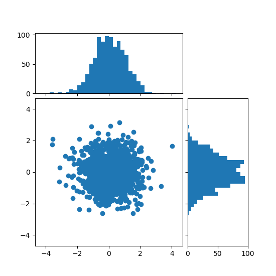 ../../_images/sphx_glr_scatter_hist_locatable_axes_0011.png