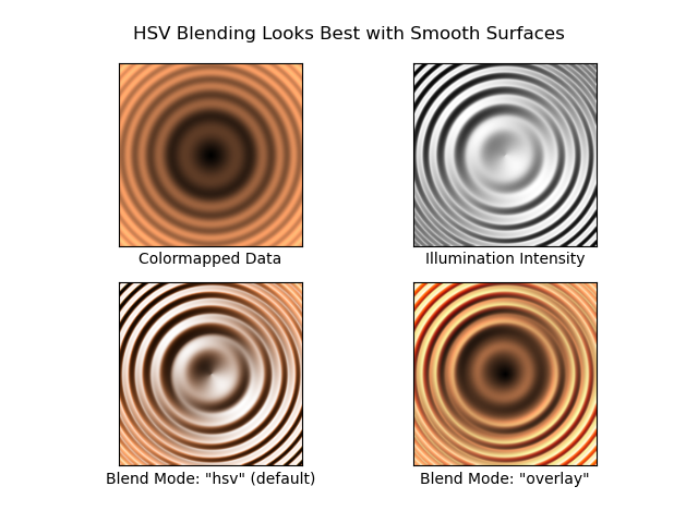 HSV Blending Looks Best with Smooth Surfaces