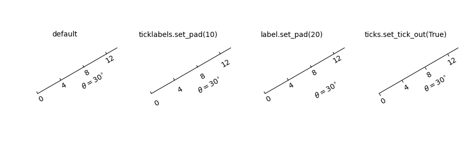 ../../_images/sphx_glr_simple_axis_pad_0011.png